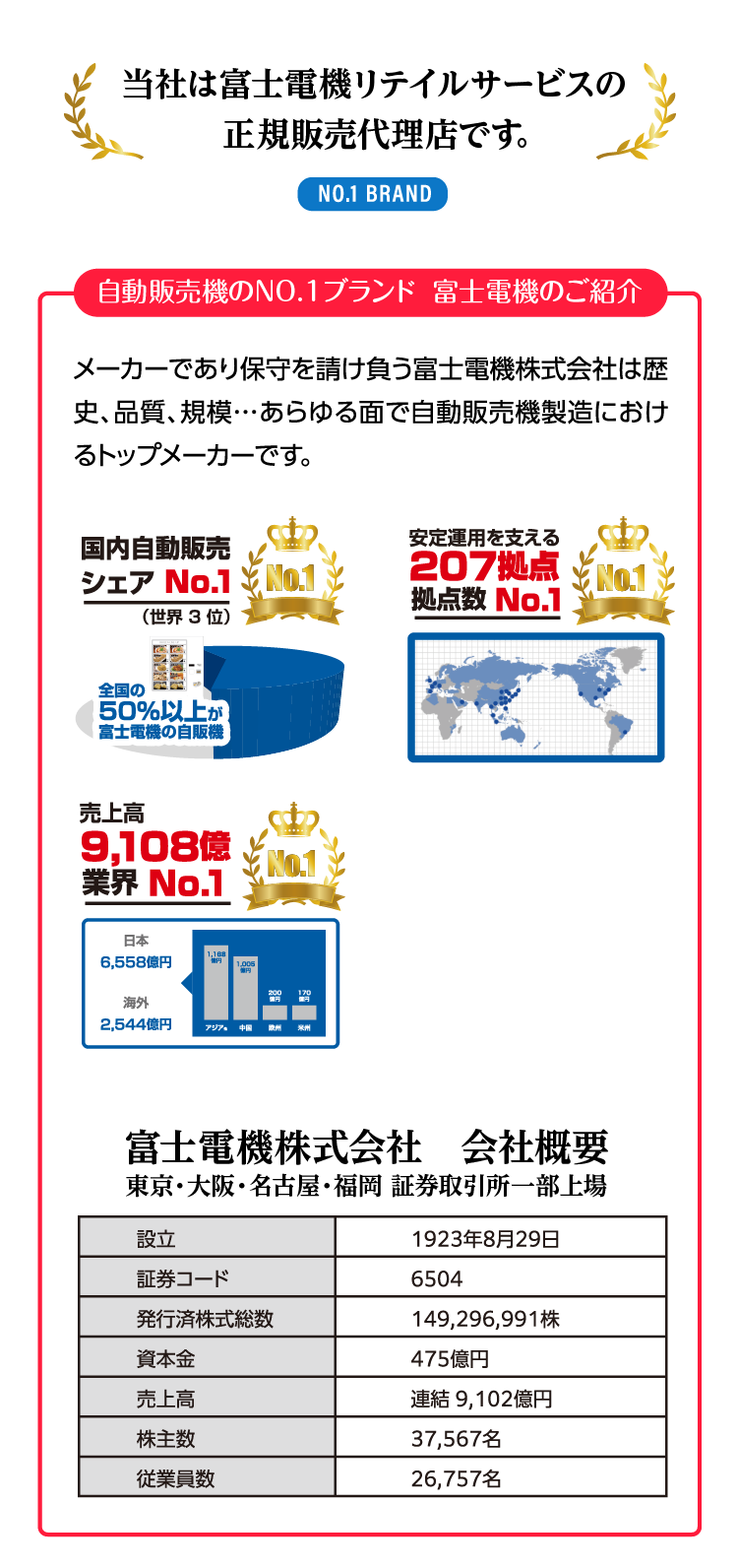 メーカーであり保守を請け負う富士電機株式会社は歴史、品質、規模…あらゆる面で自動販売機製造におけるトップメーカーです。